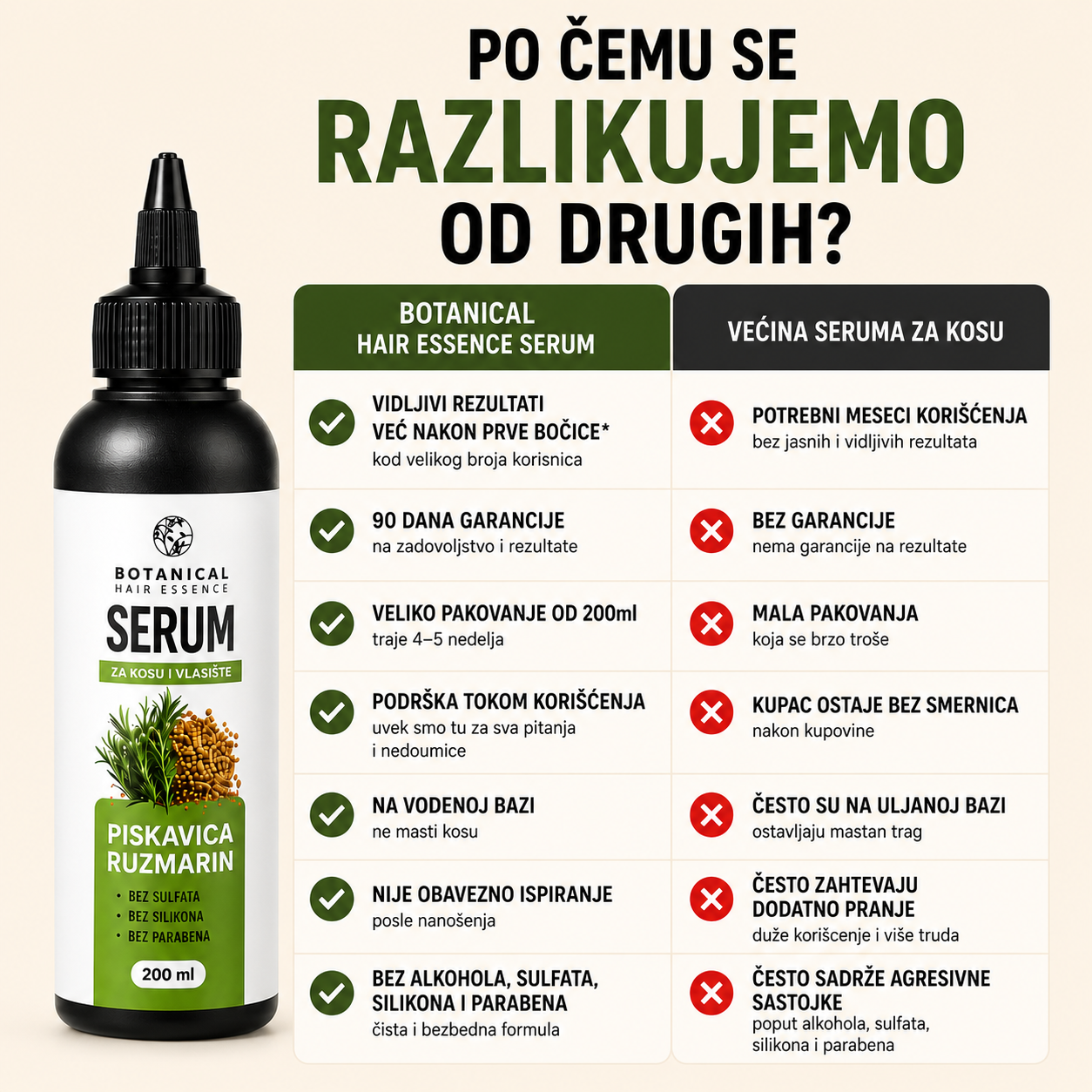 Serum protiv opadanja i za rast nove kose