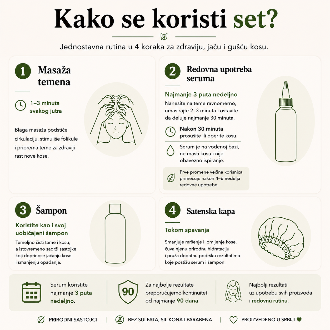 Set protiv opadanja i za brži rast kose - Botanical Hair Essence